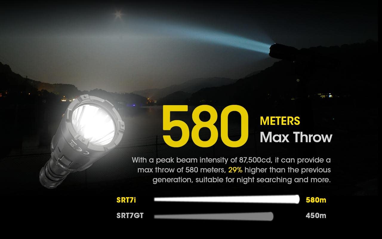 NITECORE SRT7i Superior Performance SmartRing Flashlight- 3,000 lumens w/Battery and Eco-Sensa USB-C Charging cable Included