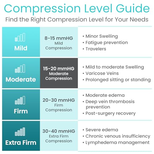 Vive Anti Embolism Compression Stockings for Women & Men - 15-20 mmHg Knee High TED Hose Socks for Post-Surgery, Pregnancy, Varicose Veins, Swelling, Soreness, Support & Travel (White)