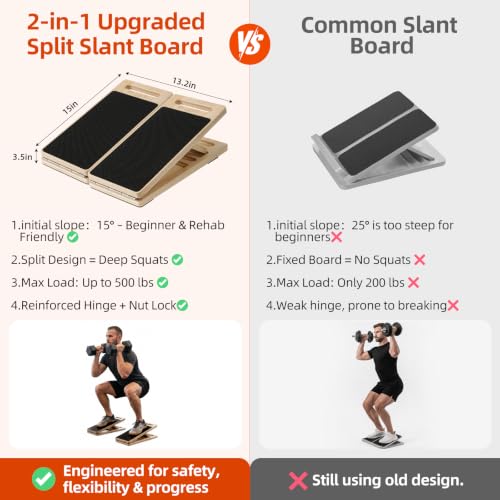 Slant Board for Exercise and Physical Therapy - Split Calf Stretcher