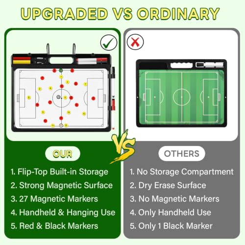 HIGHRAZON Magnetic Soccer Coaching Board - Double Sided Tactical Board for Soccer Training