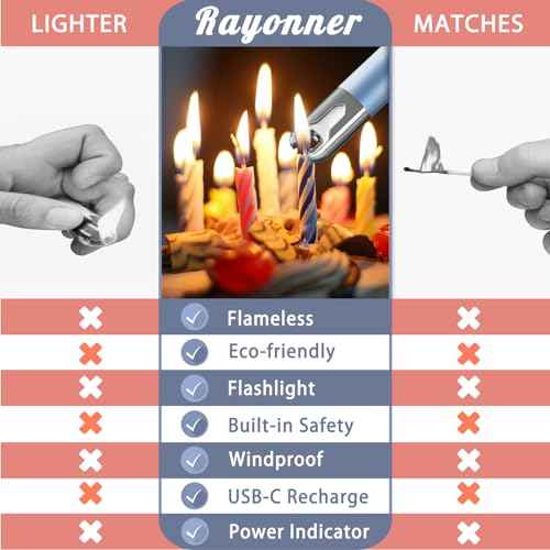 RAYONNER Electric Candle Lighter with Safety Switch - USB Rechargeable Windproof & Flameless Plasma Arc Lighter for Easter Basket Stuffers (2 Pack - Blue)