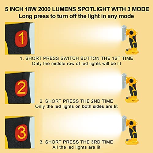 Hiesuan 5-Inch 20V Dewalt Battery Work Light with USB, Portable Floodlight & Spotlight