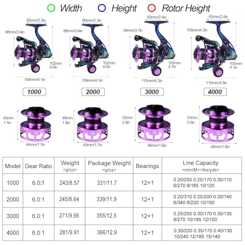 Sougayilang SC4000 Ultralight Spinning Reel - 6.0:1 High Speed, 39 lbs Carbon Drag, Saltwater & Freshwater Fishing
