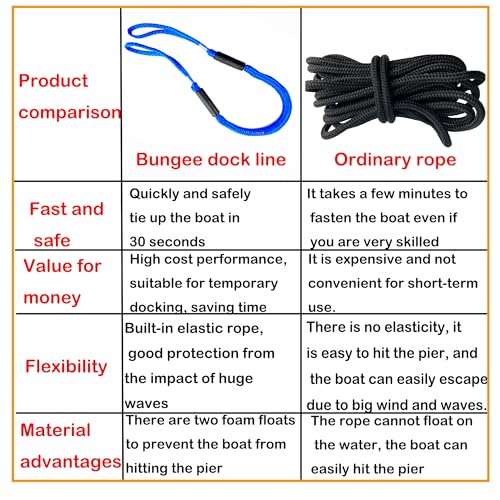 Blue Bungee Dock Lines 4ft Stretch to 6ft Mooring Rope for Boats & PWC - 2 Pack