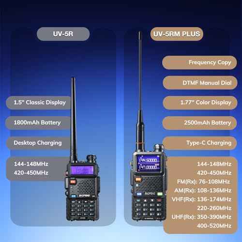 BAOFENG UV-5RM Plus 10W Dual Band Ham Radio Handheld, NOAA FM Airband Receiver, Long Range Two Way Radio with 8" & 15" ANT, Programming Cable, 2500mAh Battery USB-C Port, Chirp Compatible, 2 Packs