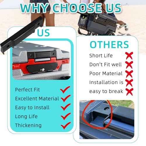 2PCS Heavy-Duty Snap-On Hinges & Screws Kit for Igloo Trailmate Journey 70 Qt Cooler - OEM Replacement Hinges & Accessories