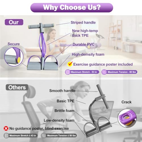Foot Pedal Resistance Bands with Handles - Purple & Grey, Multifunction Yoga & Fitness Equipment