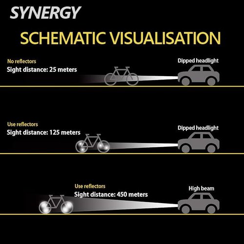 SYNERGY 6 PCS Bike Front and Rear Reflectors Kit Bicycle Light Reflectors Bike Safety Warning Reflectors Cycling Accessories for Handlebar and Night Cycling (Yellow)