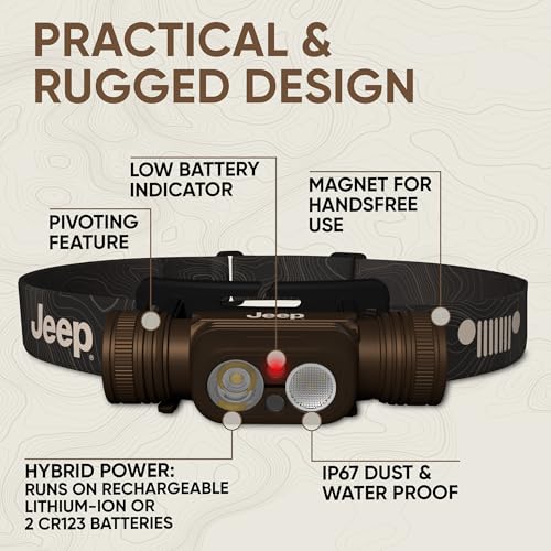 Hybrid Rechargeable Headlamp - Jeep HM-2100, 2100 Lumens, IPX4 Water-Resistant