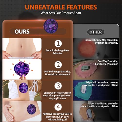 Adhesive Patches for Dexcom G7 Waterproof & High Viscosity -20 Pack, Sweatproof Materials, Dexcom G7 Overpatches, Suitable for Sports (Sereneglow, G7)