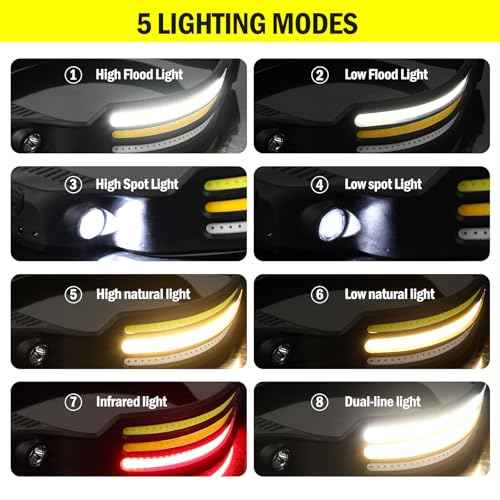 AURUZA 2PCS Headlamp Flashlight,2 COB 230¡ÆWide Beam Headlight Rechargeable LED Headlamps with Motion Sensor Bright 5 Modes Three Light Strips Waterproof Head Lamp for Outdoor Running, Camping Hiking