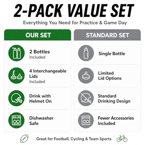 32oz Water Bottle with Long Straw - Leakproof Sports Hydration Bottle 2 Pack