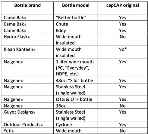 humangear capCAP+ | Converts Wide-Mouth Openings | Secure Easy Open | Food-Safe Material | Water Bottle Accessory Lid