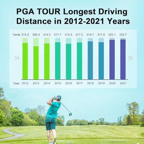 Golf Rangefinder 650/1200/1700 Yards Range Finder Golfing 6X Magnification 0.5 Yard Accuracy Flag Pin Lock Vibration Fast Focus