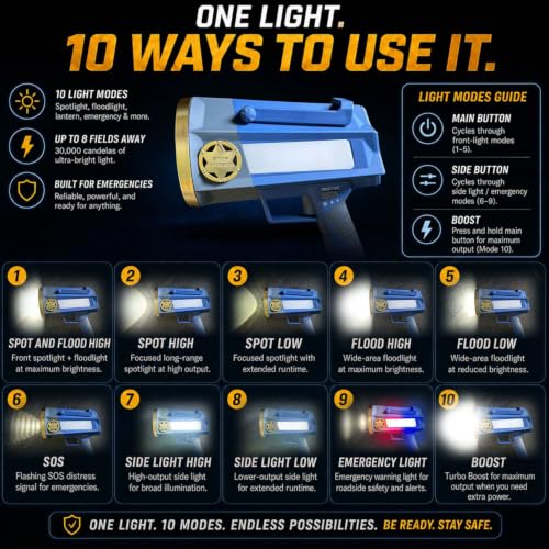 Star Patrol Rechargeable Spotlight 30,000 Candela Turbo Boost - Basic Version