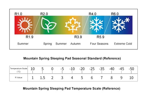 Mountain Spring Extra Widening Classic Folding Pad | Closed Cell Foam Sleeping Pad | R2 | Lightweight Sleeping Mat for Camping Hiking Backpacking