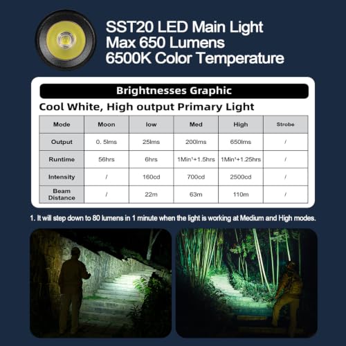 Mini Keychain Flashlight G4-Mao White - Super Bright 650 Lumens, USB-C Rechargeable, Water-Resistant, Compact EDC Light