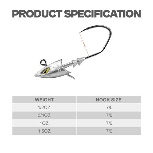 Saltwater Jig Head, Fish Eye Swimbait Jighead for Fishing Inshore/Offshore 1oz with 7/0 Hooks for Bass, Stripper, Redfish, Seabass etc.