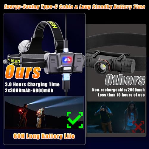 YNYS led headlamp Rechargeable,60H Bright Headlights with Sensor&Digital Display, Zoomable,12 Modes,120¡ÆAdjustable,Waterproof Head lamp for Working Camping Fishing Hiking