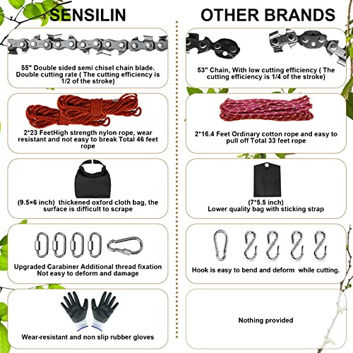 Upgrade 55 Inch Rope Saw for Tree Limbs with 70 Sharp Teeth & 46 Feet Ropes Kit