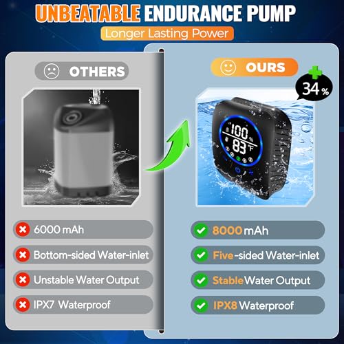 Rechargeable Portable Shower Pump for Camping with Foldable Water Bucket 8000mAh