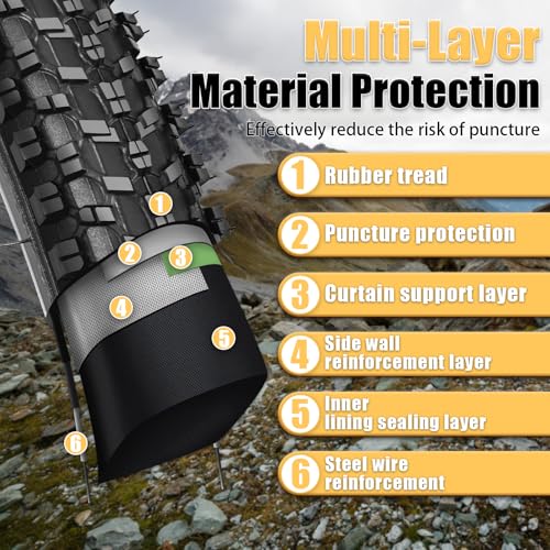 26x1.95 Inch Mountain Bike Tire - Puncture & Wear Resistant Folding Replacement Tire - All Terrain