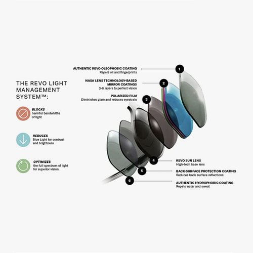 Revo Sunglasses Descend Pro: Polarized Photochromic Lens with Rimless Rectangle Frame, Crystal Frame with Blue Water Photo Lens