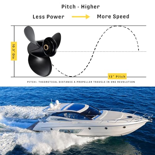 10.3 x 13 Spline Propeller for Johnson Evinrude 15-35HP Aluminum Black