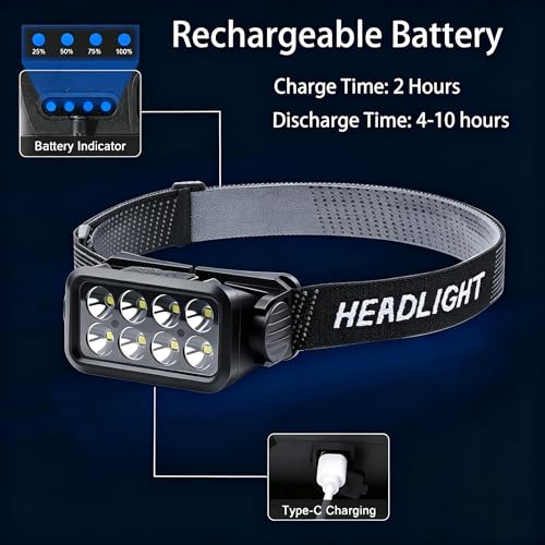2-Pack Rechargeable LED Headlamps with Motion Sensor & Multiple Modes - Waterproof Outdoor Headlights