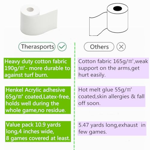 White Football Turf Tape - 3 Inches x 32.8 Feet, Ultra Sticky, Flexible & Breathable