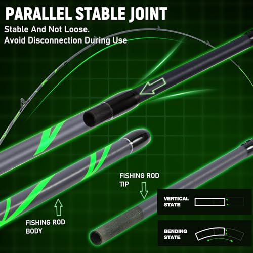 Sougayilang 7ft Spinning Fishing Rod 2-Pack - Carbon & Glass Composite, Stainless Steel Guides, Non-Slip EVA Handle, Versatile for Freshwater & Saltwater