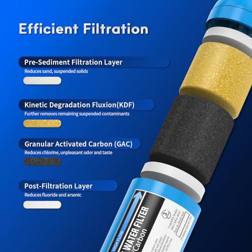 4 Pack RV Water Filter with Flexible Hose Protectors - High-Quality Drinking Water Filter
