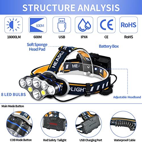 Rechargeable Headlamp 8 LED 18000 Lumens Waterproof Headlight with Red Lights - Yellow / 1