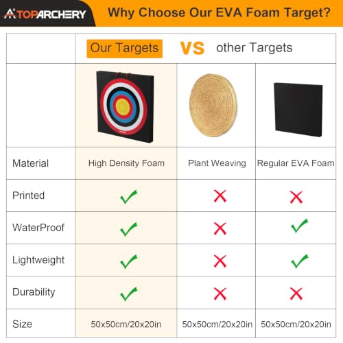 New Vision Foam Archery Target 20 Inch High-Density Block for Backyard & Knife Practice