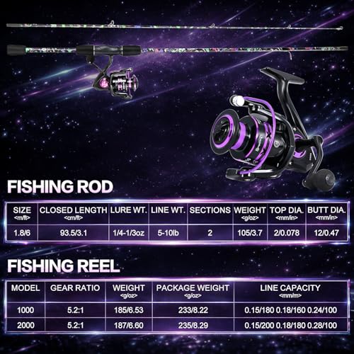 Sougayilang Fishing Rod Reel Combo - 2 Piece Light Weight Spinning Set Bright Colorful