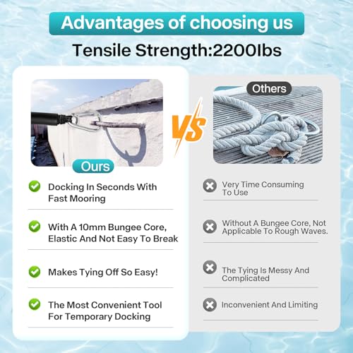 Bungee Dock Lines for Boats with Stainless Clips - Adjustable 2ft-2.6ft (Blue)