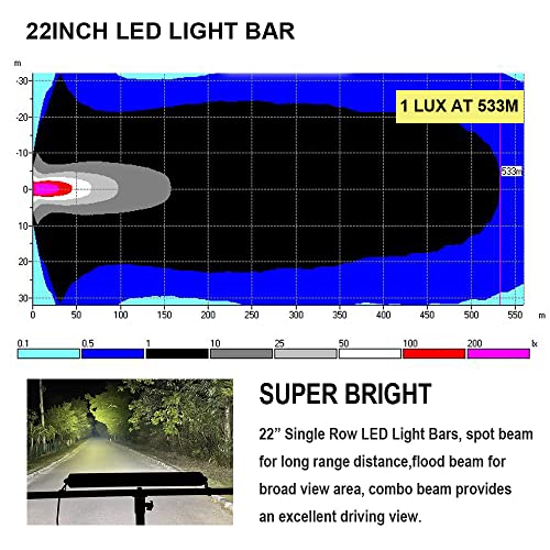 22 Inch Waterproof LED Boat Light Bar, BIGLIONX 200W Spot & Flood Combo, Marine IP68