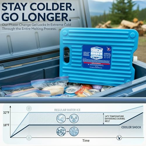 Reusable Cooler Shock Ice Packs for Cooler - Clear 3 Pack