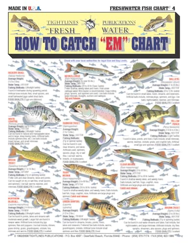 Fishermen's Freshwater Fish Identification Set - Waterproof Quick Reference Guide | Portable & Built to Last | Double-Sided & Easy to Read