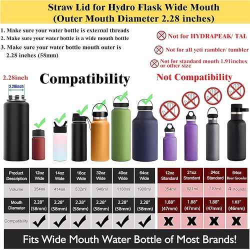 Replacement Lid for Hydroflask Wide Mouth Water Bottle, Top Lids with Straw for Hydro Flask Accessories, Top Sport Bottle Handle Cap for Hydroflask 12 16 20 32 40 64 128 oz Wide Mouth