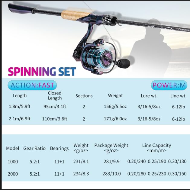 Souagyilang Chameleon Paint Spinning Fishing Rod Reel Combo,2-Section 5.9Ft Light Weight Spinner Rod with Powerful Fishing Gear for Freshwater Saltwater Present for Anglers