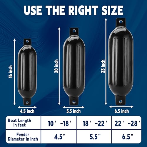 VANCUS 6.3 x 23 Inch Boat Fenders 2-Pack Black Docking Bumpers