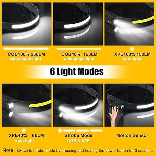 Rechargeable LED Headlamp, 230° Illumination Headlight with Motion Sensor, Lightweight, Weatherproof, 2 Light Source Head Lamp Flashlight for Camping, Hiking, Running, Outdoor - Adults and Kids