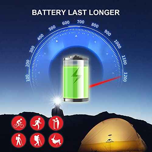 LED Headlamp, 2 Pack Rechargeable Head Lamp Flashlight Motion Sensor, flex pro lightbar 270¡Æ Wide Beam Bright headband, COB XPE Lightweight Waterproof Head Light for Outdoor Running Camping Hiking