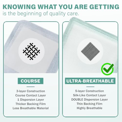 Super Absorbent Wound Dressing 4x4 Inches - High Fluid Retention Pack of 10