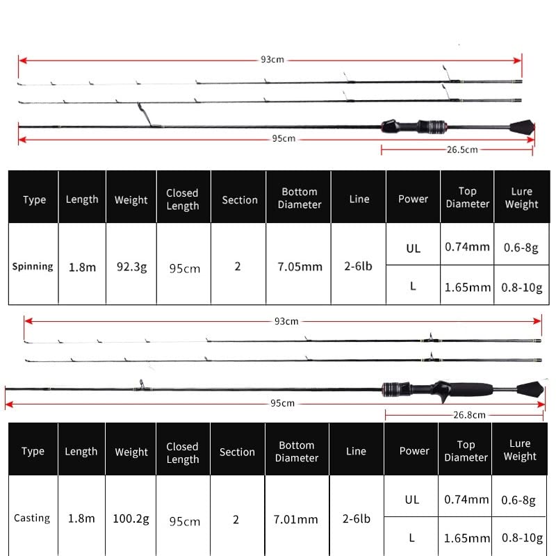 Ultralight Casting Spinning Rod with Carbon Fiber Hollow and Solid Tips - Freshwater Saltwater Fishing