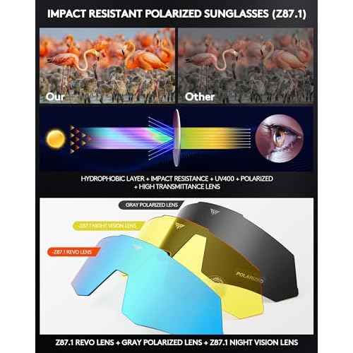 Sunglasses UV Protection Cycling Sunglasses for Men and Women,Impact Resistance Z87.1 for Construction