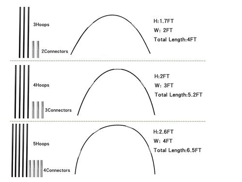 DIY Tent Pole, Replacement Tent Pole, Greenhouse Hoops,Telescopic Rod,Long Approximately 52ft, Diameter - 6.5mm,36 Packs, for Hiking Camping Backpacking Tent
