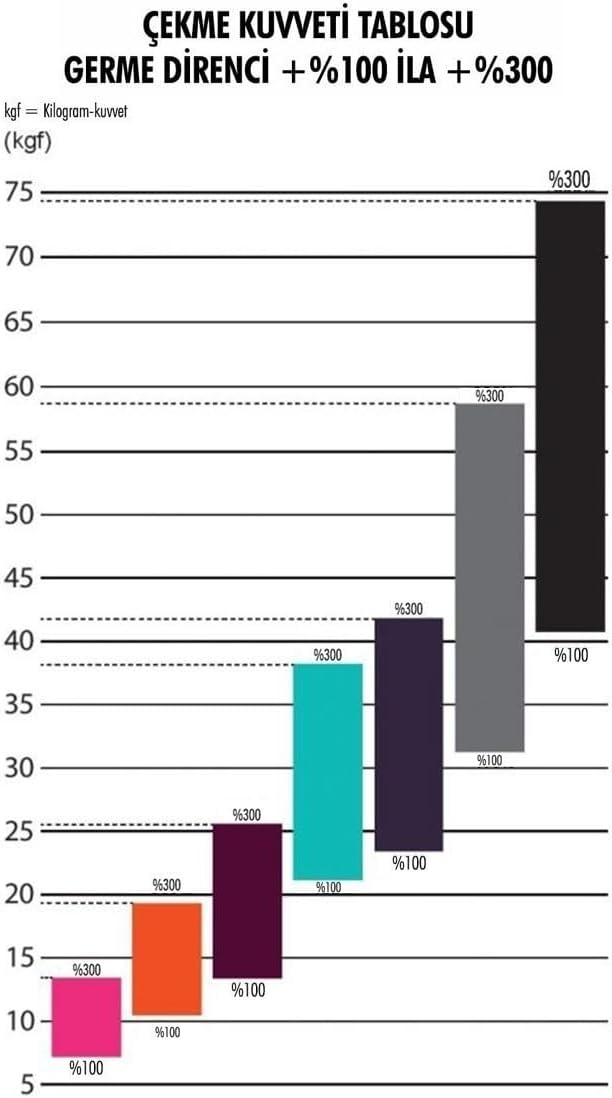Active Super Loop Band/Pull UP Band