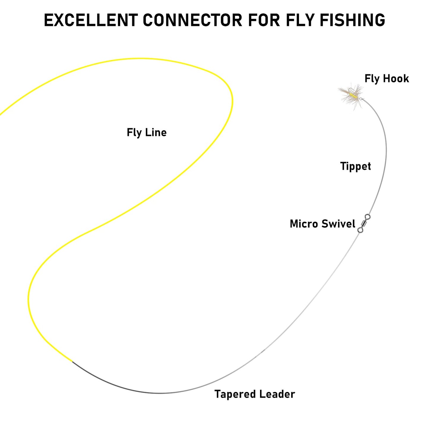 Alwonder 100PCS Micro Swivels for Fly Fishing, Small Rolling Barrel Swivels Fly Fishing Tackles, High Strength Barrel Swivel Hook line Connector with Black Nickel Coating 20LB